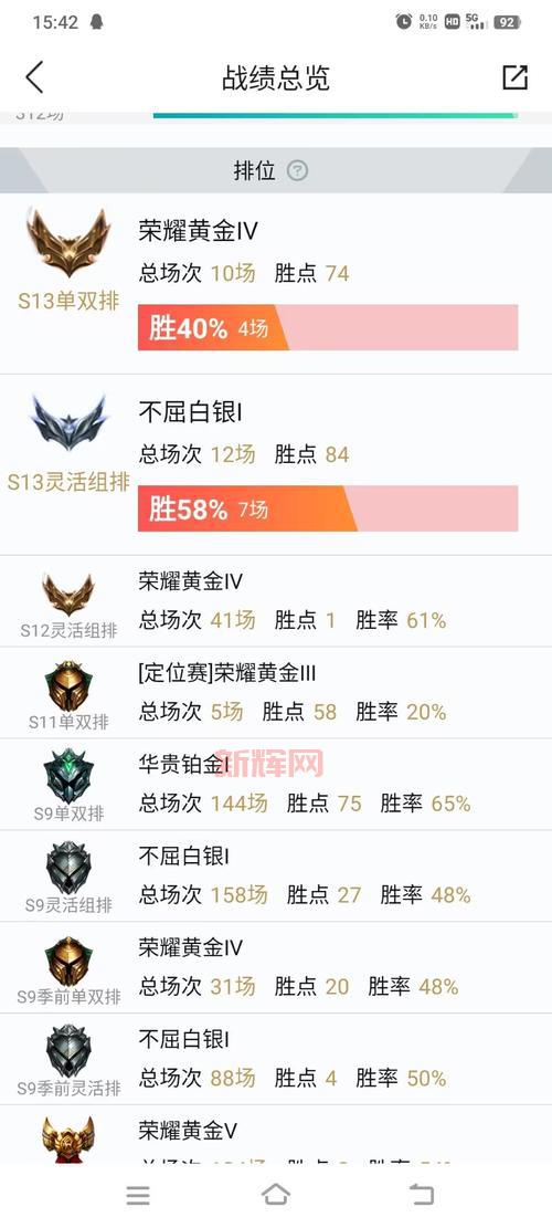 希维尔亮丽女神皮肤价格大曝光,这款皮肤到底值不值?