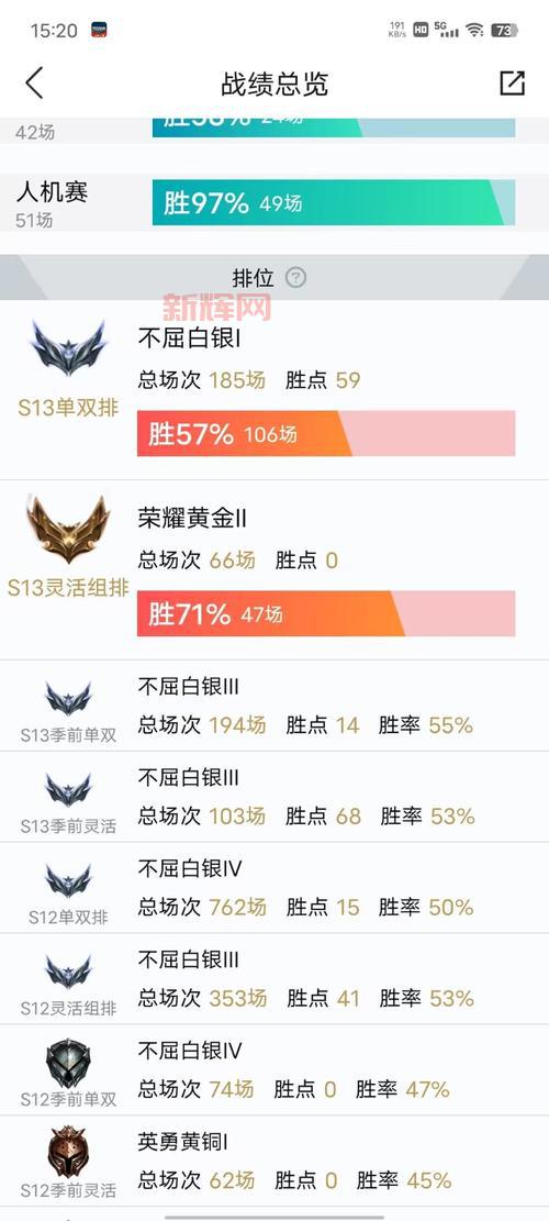 希维尔亮丽女神皮肤价格大曝光,这款皮肤到底值不值?