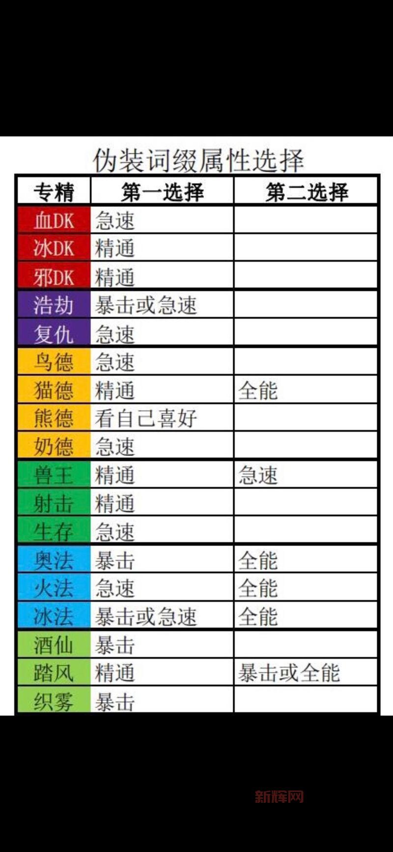 wlk是戒律厉害还是神牧?老玩家深度解析带你选!