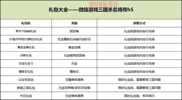 游卡三国杀名将传官网最新消息,福利活动抢先看!