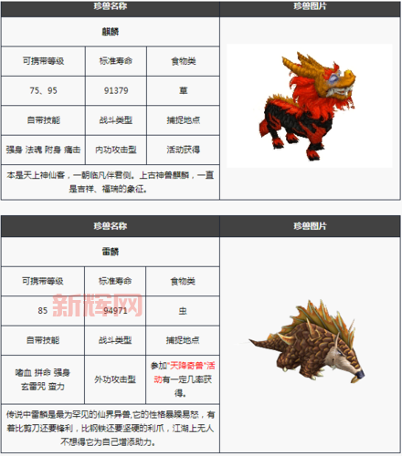 天龙八部珍兽繁殖技巧分享,快速获得高资质宝宝!