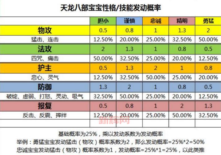 天龙八部珍兽繁殖技巧分享,快速获得高资质宝宝!