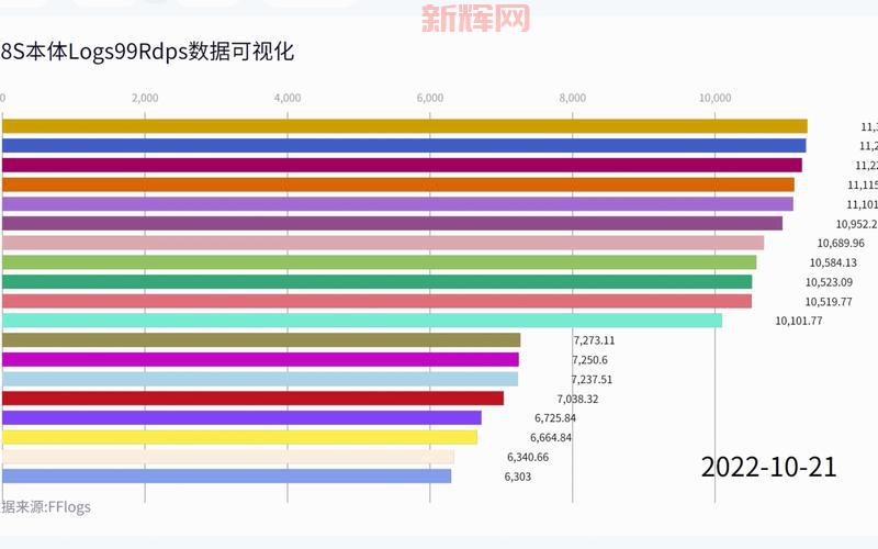 最终幻想14初始职业有啥区别?不同职业特点分析