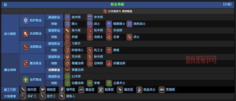 最终幻想14初始职业有啥区别?不同职业特点分析