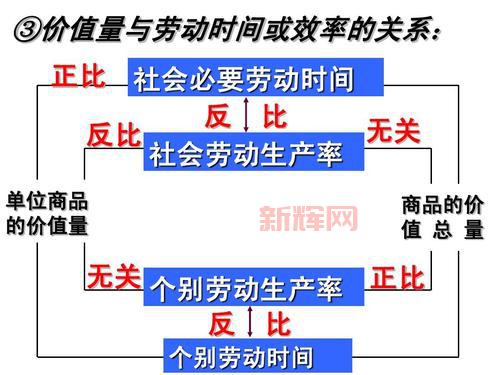 三要素是什么?揭示社会生产的核心构成