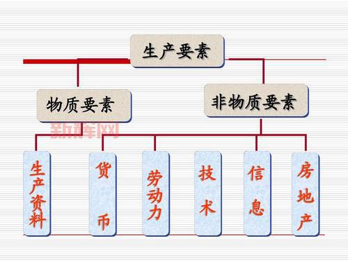 三要素是什么？揭示社会生产的核心构成