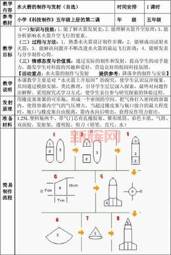水火箭如何发射?深入解析水火箭的工作原理