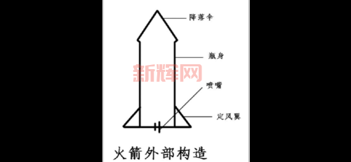 水火箭如何发射？深入解析水火箭的工作原理