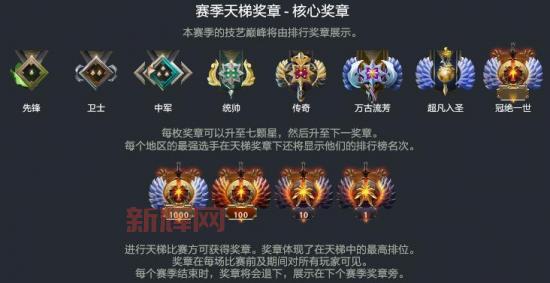 DOTA IMBA指令大全：三选一模式、全体随机及特殊指令解析