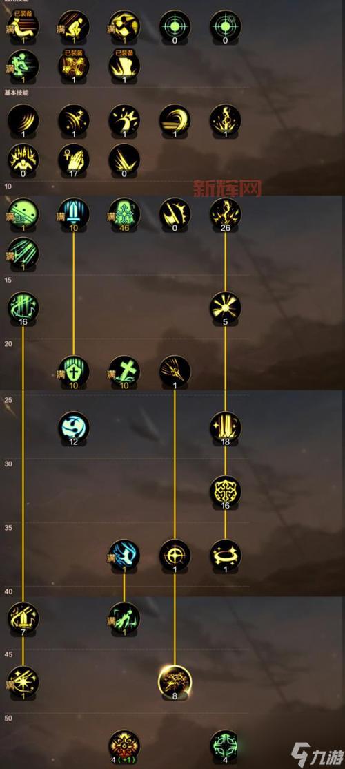 dnf嗜血技能怎么用？蓄力与不蓄力伤害对比！