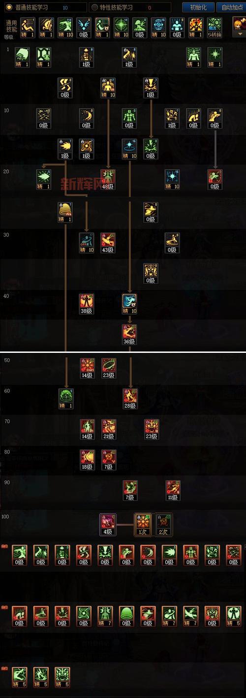 dnf嗜血技能怎么用?蓄力与不蓄力伤害对比!