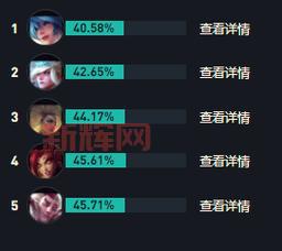 新版本阿木木打野技巧:出装、刷野路线与团战策略