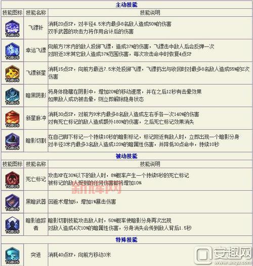 冒险岛手游职业技能详解：哪个职业技能最厉害？