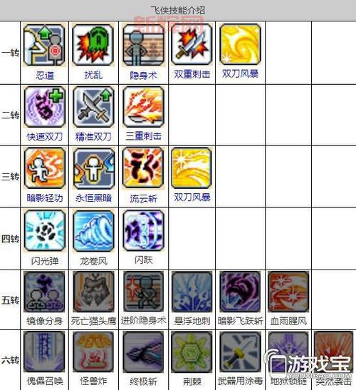 冒险岛手游职业技能详解：哪个职业技能最厉害？