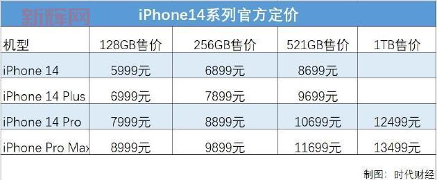 苹果iPhone 14系列将包含mini款?最新消息引发热议