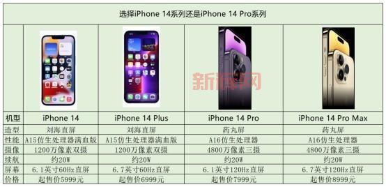 苹果iPhone 14系列将包含mini款？最新消息引发热议