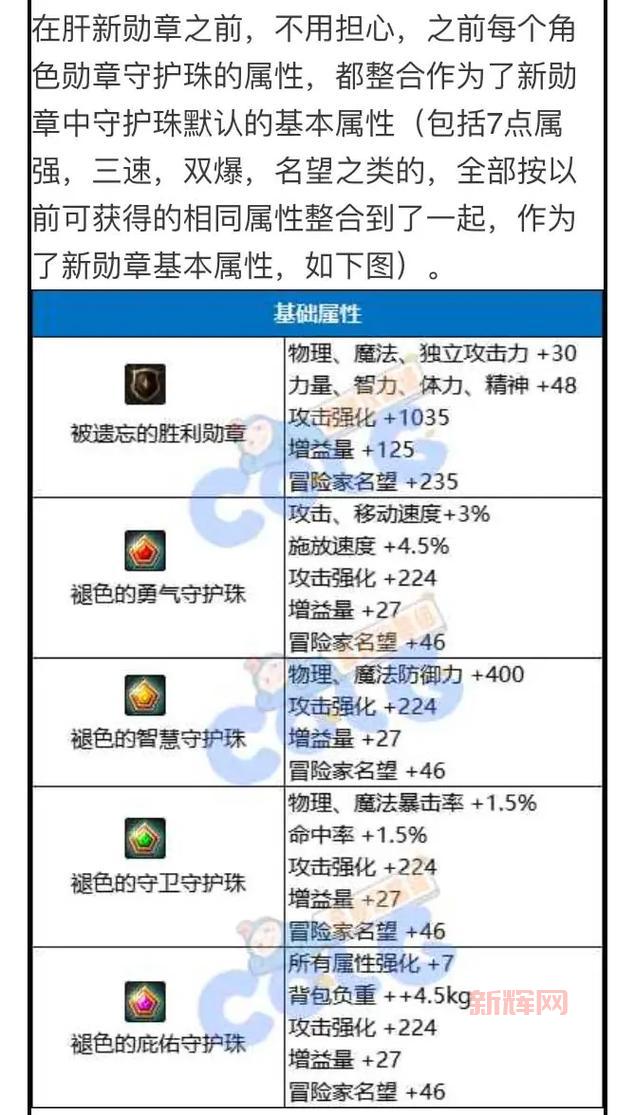 还在为DNF枪炮师勋章发愁?最强勋章搭配方案来了!