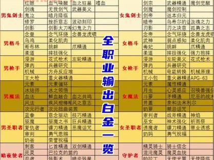 还在为DNF枪炮师勋章发愁?最强勋章搭配方案来了!