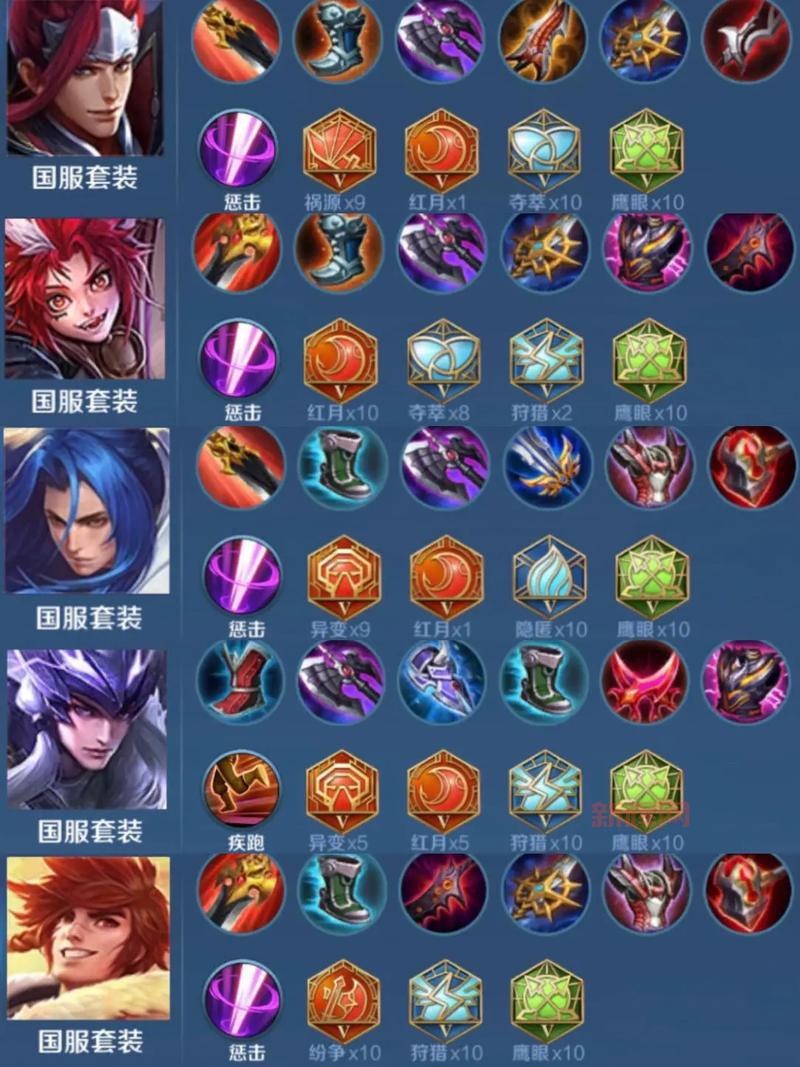 螳螂新版本出装思路分享,学会轻松上王者!