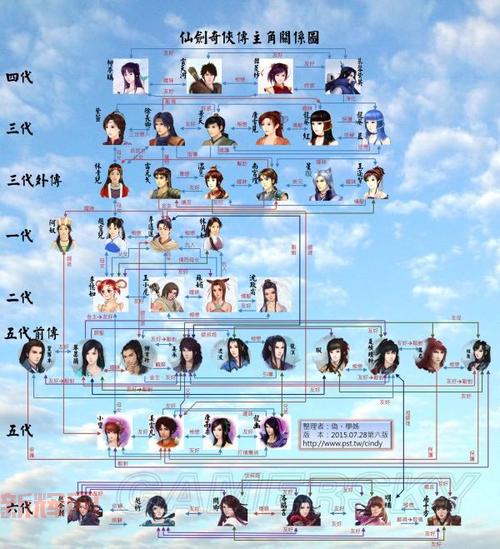 仙剑编年史详解：探索仙剑奇侠传游戏故事的时间线