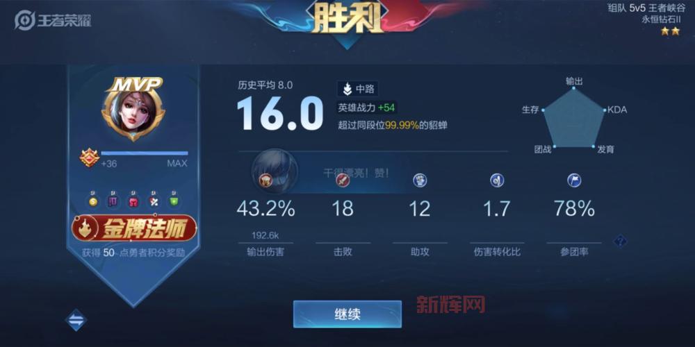 荆棘之兴出装2021新版本出装，上分就这么简单！