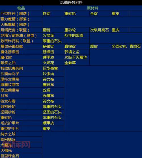 还在为声望发愁？这份塞纳里奥议会崇拜攻略帮你