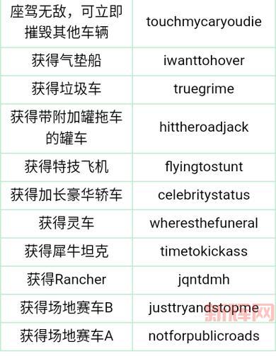 侠盗飞车罪恶都市下滑作弊菜单，让你畅爽游戏无压力！