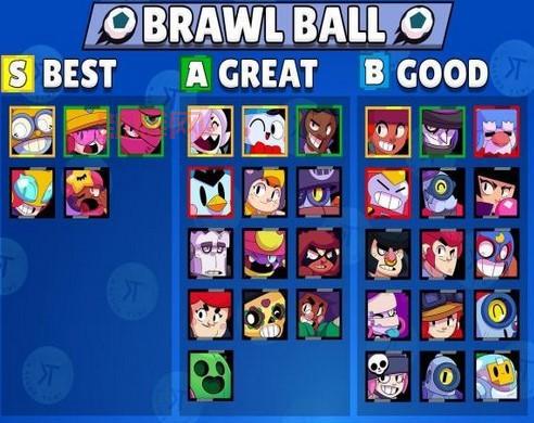 乱斗英雄3v3下载后怎么玩?新手入门攻略看这里!