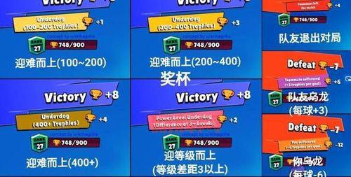 乱斗英雄3v3下载后怎么玩?新手入门攻略看这里!