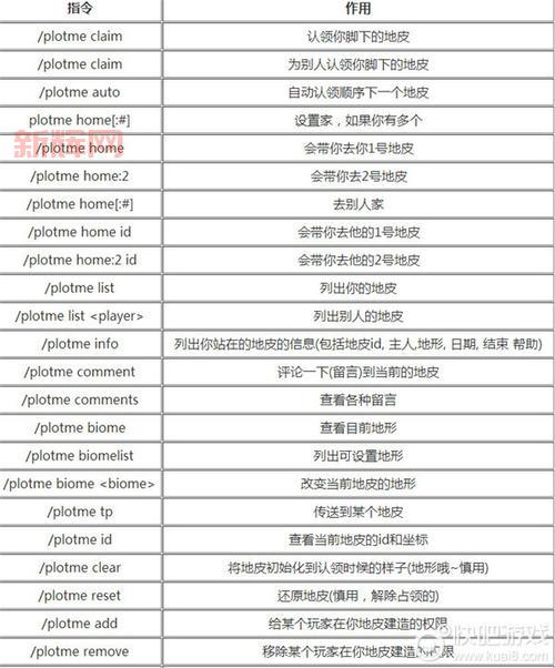 我的世界领地权限指令分享,老玩家都在用的指令!