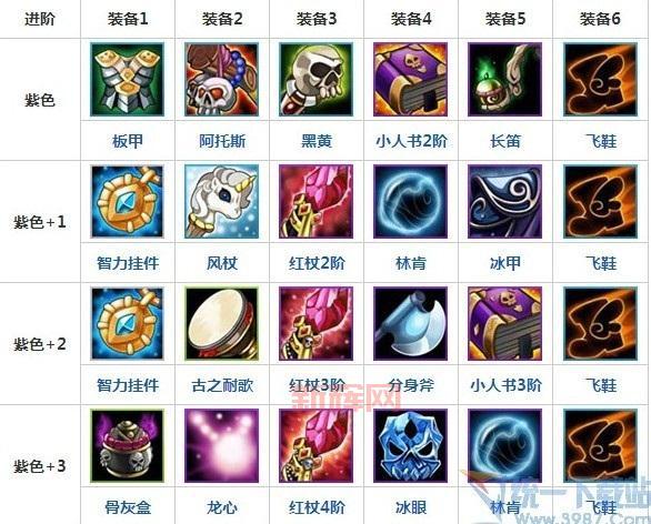 Dota1英雄技能太多记不住?这有最全图鉴帮你!