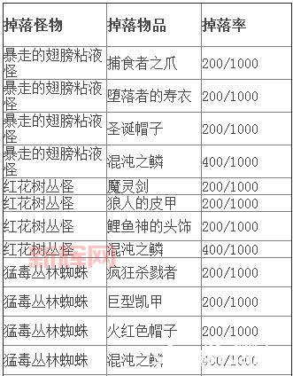 艾诺迪亚4紫装掉落攻略：快速获取稀有装备