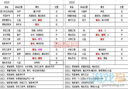 艾诺迪亚4紫装掉落攻略:快速获取稀有装备