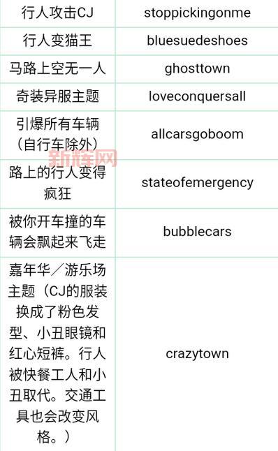 罪恶都市用作弊码怎么当老大?详细步骤在这里!
