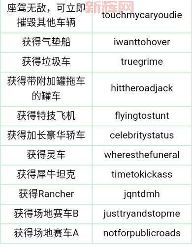 罪恶都市用作弊码怎么当老大?详细步骤在这里!