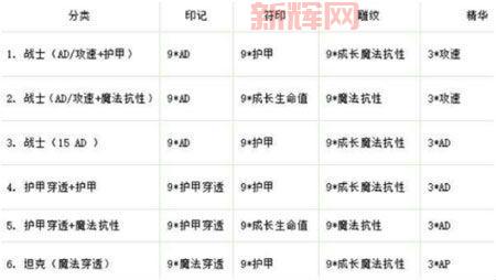 S6天赋加点技巧：全面解析天赋树与分配方法