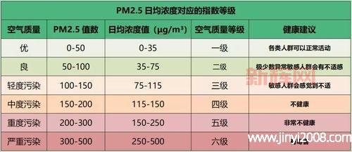 甲醛含量标准详解:如何判断室内空气是否达标?