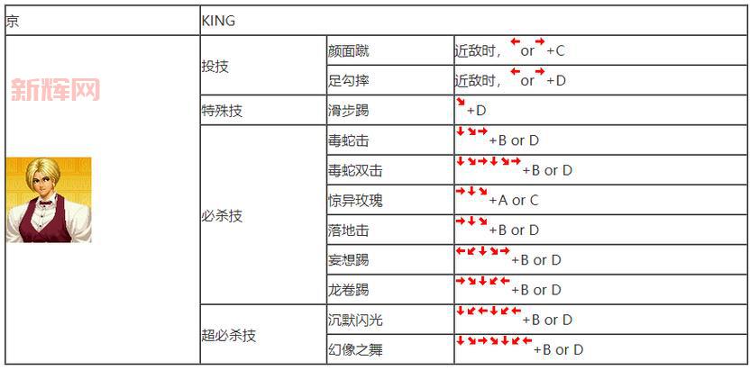拳皇97连招图解大全，新手也能轻松学会！