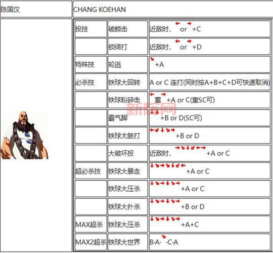 拳王2002出招表大招怎么放?按键顺序技巧分享!