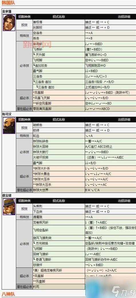 拳王2002出招表大招怎么放？按键顺序技巧分享！