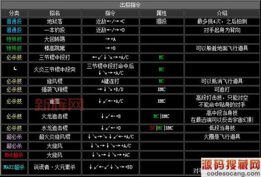拳王2002出招表大招怎么放?按键顺序技巧分享!