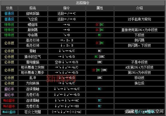 拳王2002出招表大招怎么放?按键顺序技巧分享!
