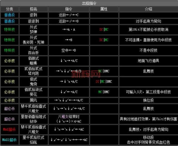 拳王2002出招表大招怎么放?按键顺序技巧分享!