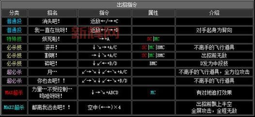 拳王2002出招表大招怎么放?按键顺序技巧分享!