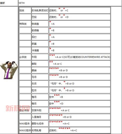 拳王2002出招表大招怎么放?按键顺序技巧分享!
