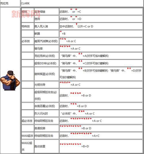 拳王2002出招表大招怎么放?按键顺序技巧分享!
