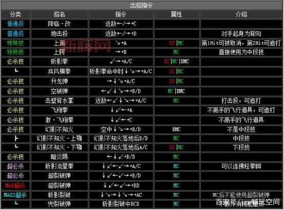 拳王2002出招表大招怎么放?按键顺序技巧分享!