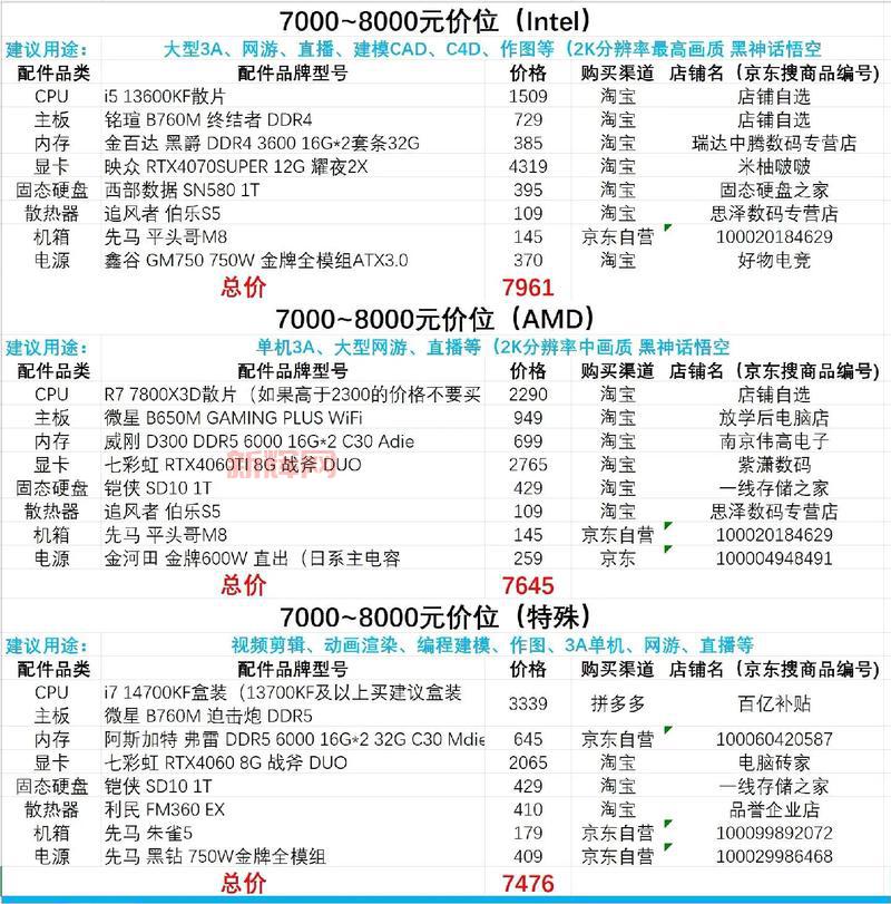 剑网三配置推荐2024,主流电脑配置都能玩!