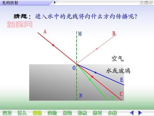 揭秘光的折射:光线为何在水中发生弯曲?