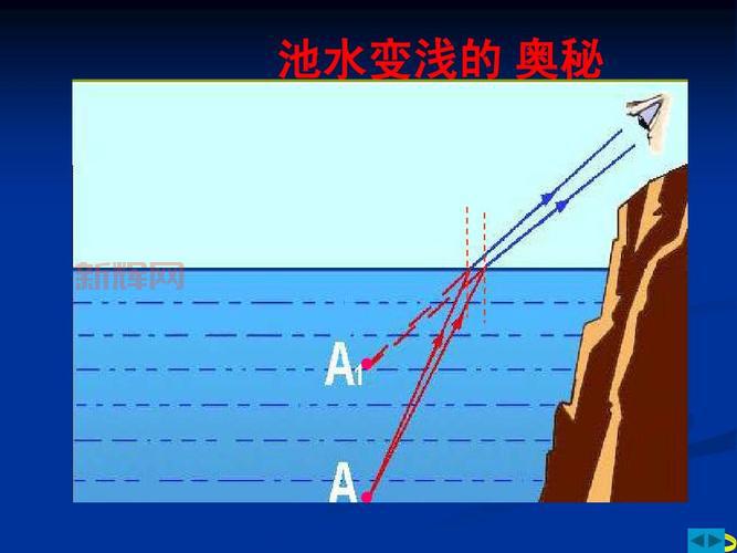 揭秘光的折射:光线为何在水中发生弯曲?
